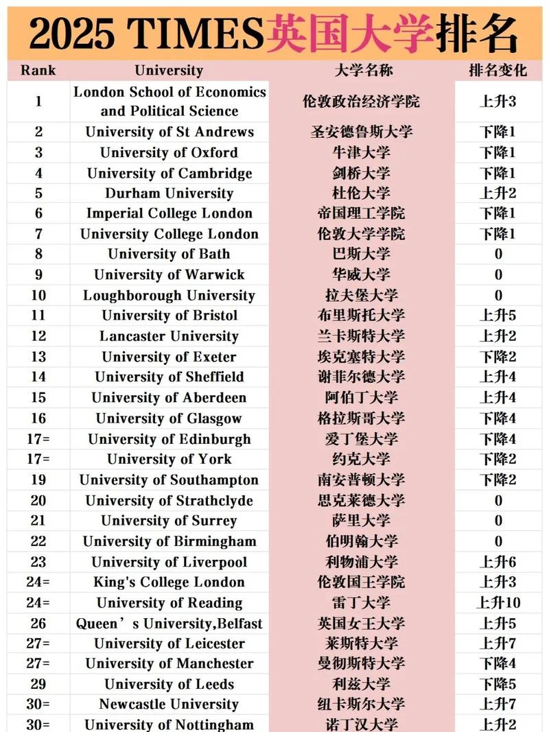 杜伦大学最新排名_1