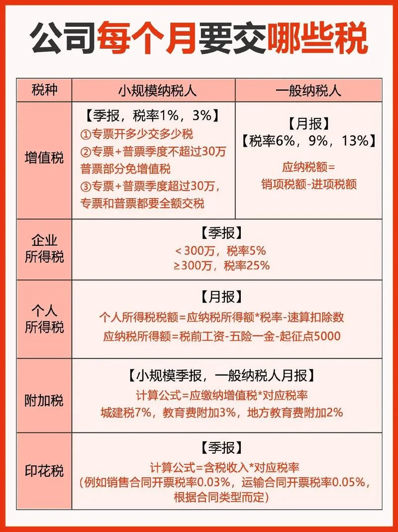 运输公司适合什么税种-运输公司适用税种