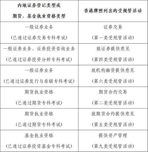 期货从业资格报名要求-期货从业报名要求