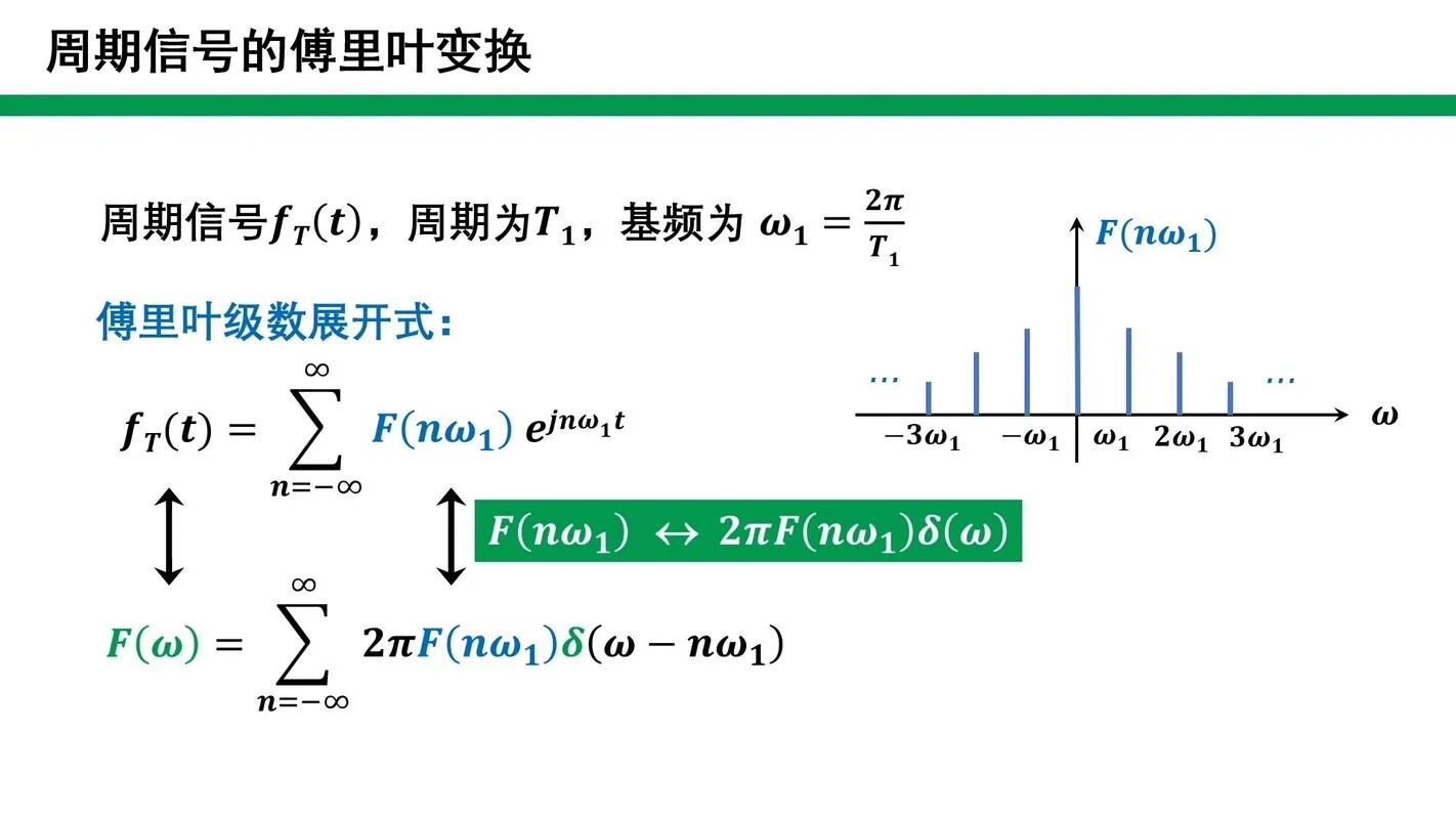 傅里叶变换定理证明_1