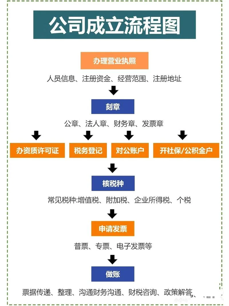 代办企业资质流程_1