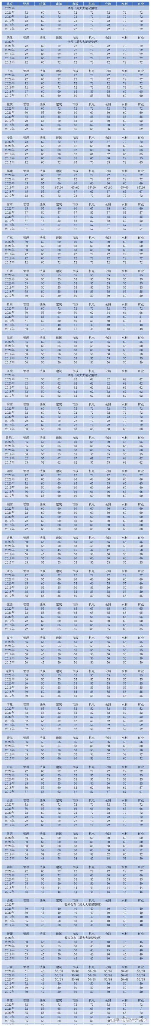 一个外行人考二建难吗_2