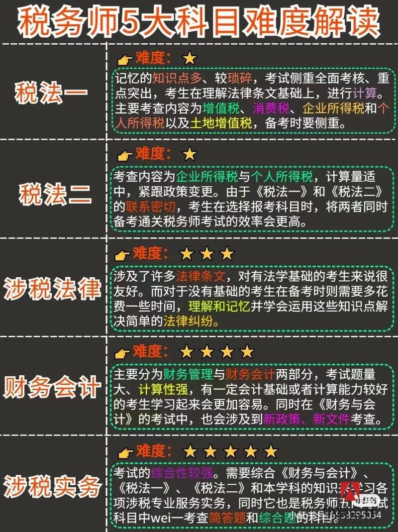 历年税务师成绩时间-历年税务师考试时间