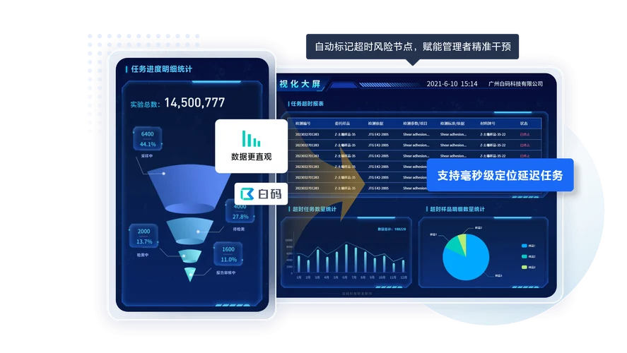 lims系统大概多少钱_2