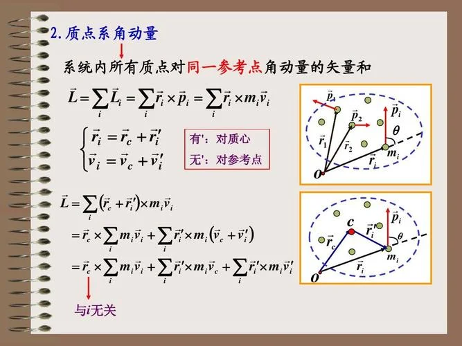 角动量公式来源_2