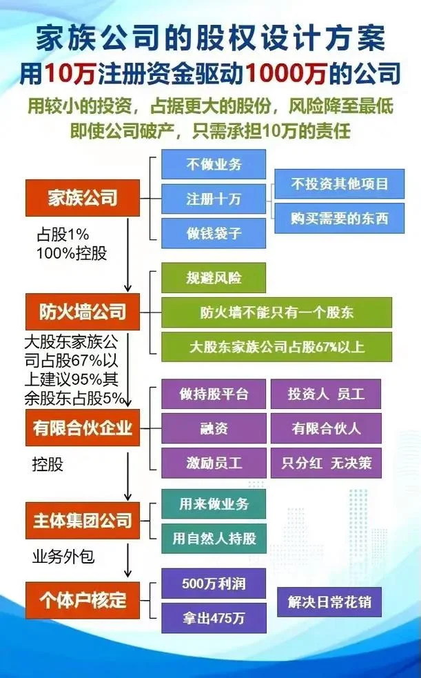 家族投资公司成立条件_2