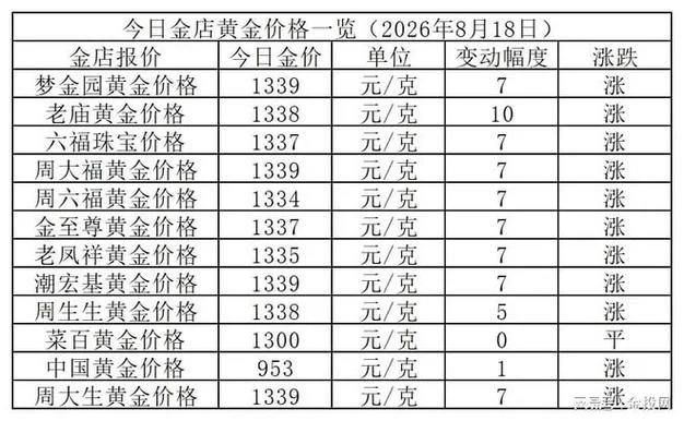 1克金子多少钱2018_1