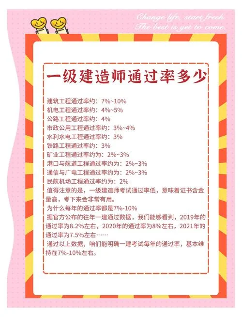 一建考多少分才能过关_2