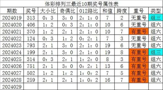 极速赛车公式技巧_1