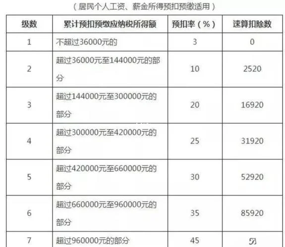 个人所得税计税公式_1
