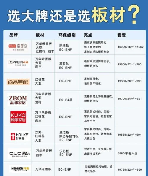 欧派家全屋定制简介-欧派全屋定制介绍