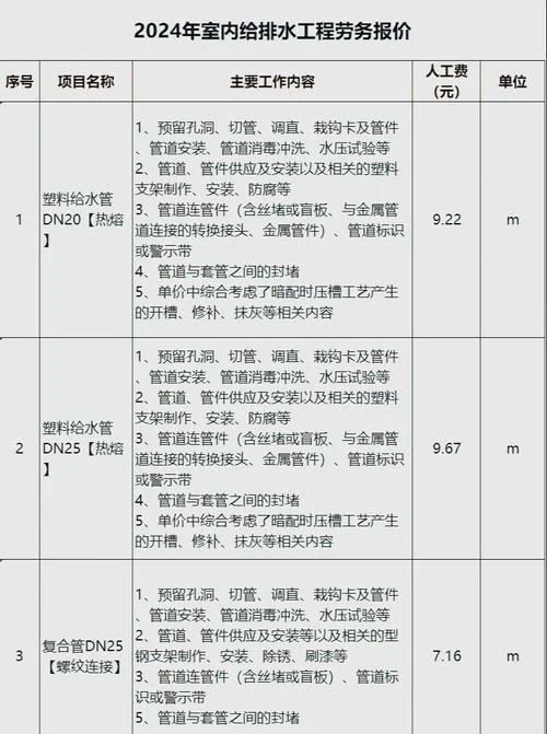 自来水价格多少钱一吨多少-自来水吨价多少一吨