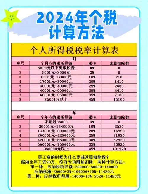 新个税扣税公式_1