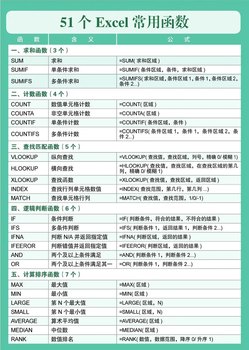 excel函数公式大全资料_1