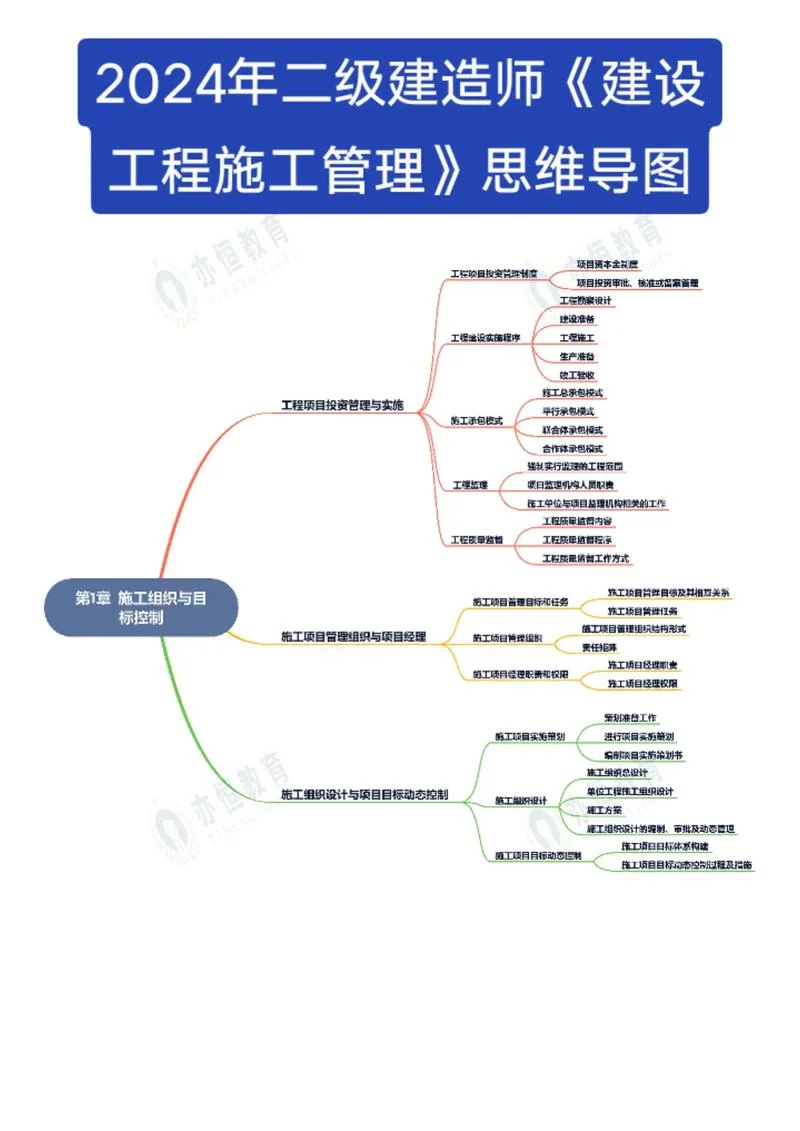 工程项目技术管理-工程项目技术管理