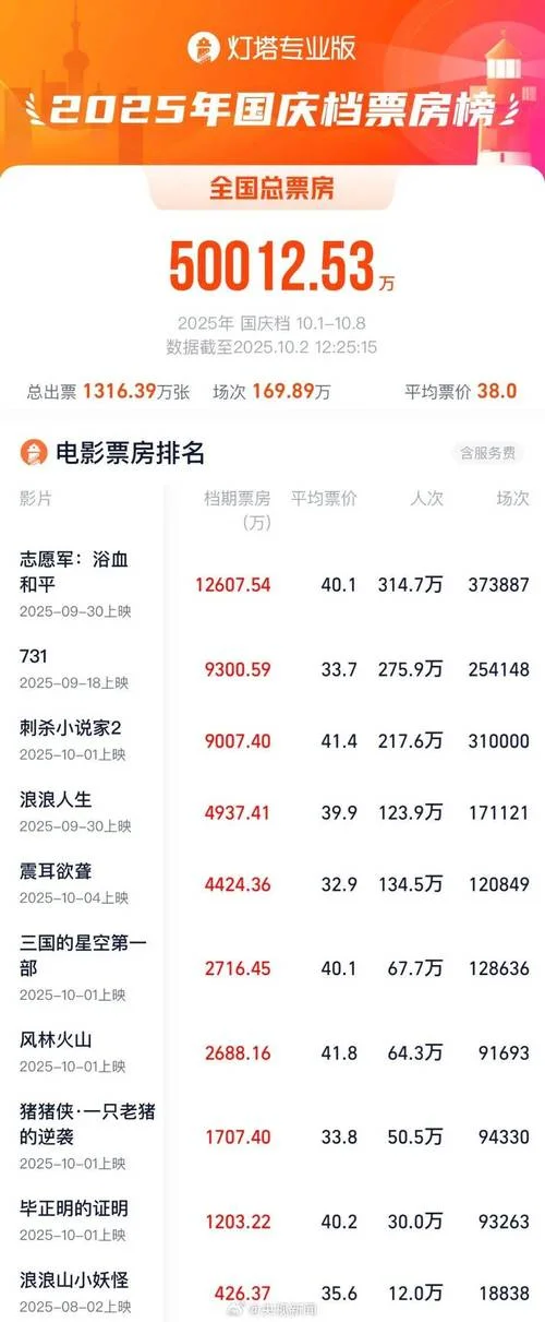 中国电影史上最高票房_1