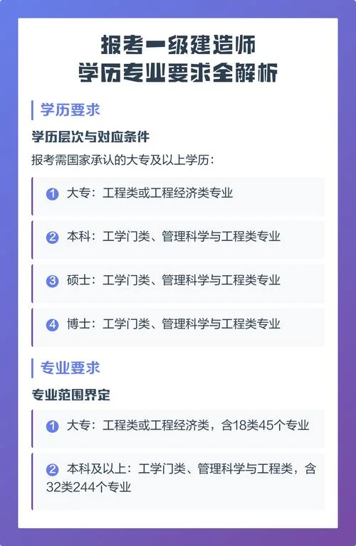一建学历专业要求_2