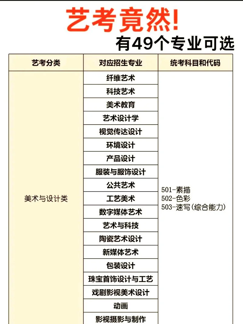 艺术生报考指南推荐-艺术生报考指南推荐