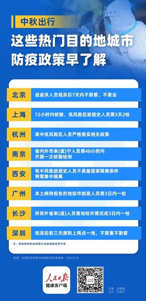 进出上海防疫要求_2