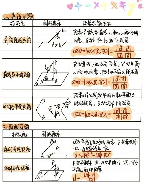 向量积计算公式是什么_2