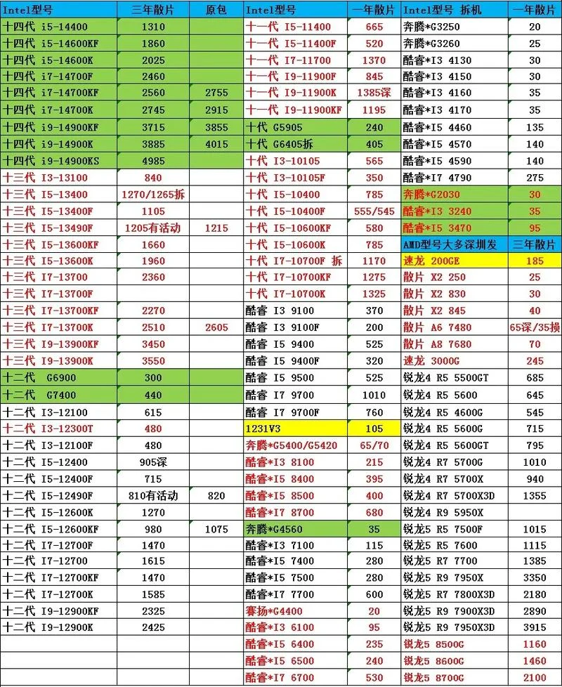 台式电脑一套多少钱_2
