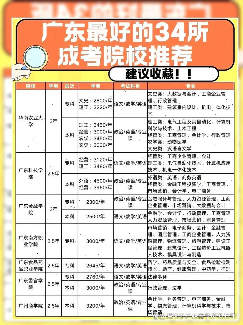 深圳成人高考报考时间_2