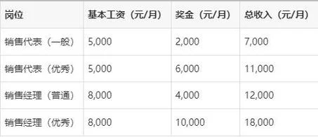 一建最吃香的三个部门_1