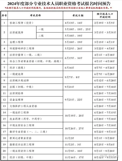 一建报考最后时间_2
