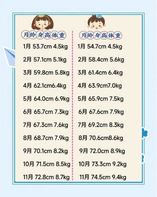身高的计算公式准吗_1