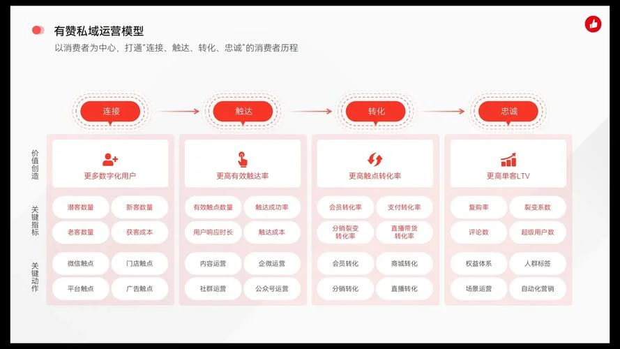 新零售概念介绍_1