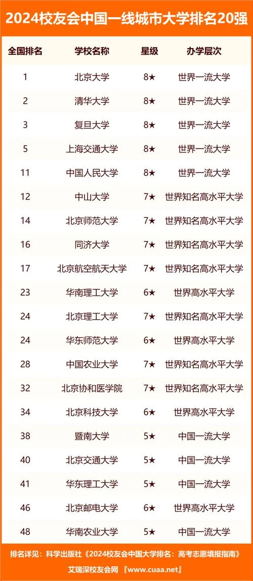 庆应大学相当于国内什么大学_2