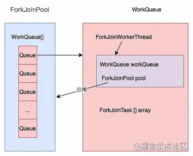 fork join框架原理-分治框架原理