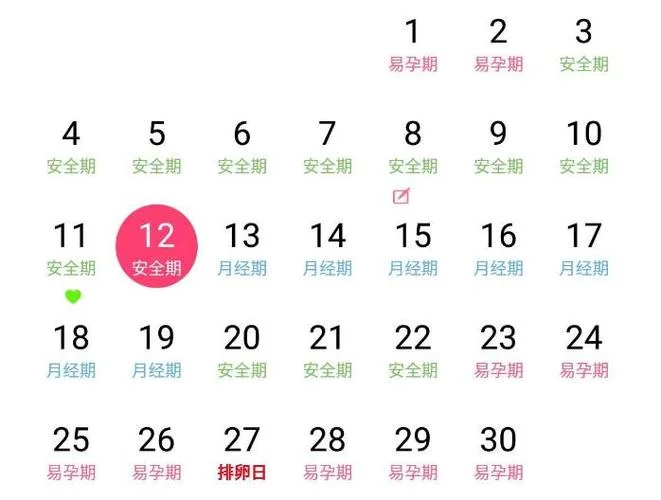 安全期计算公式图片-安全期计算图示