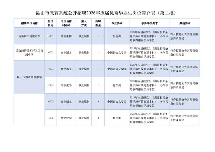 教师招聘报名条件_2