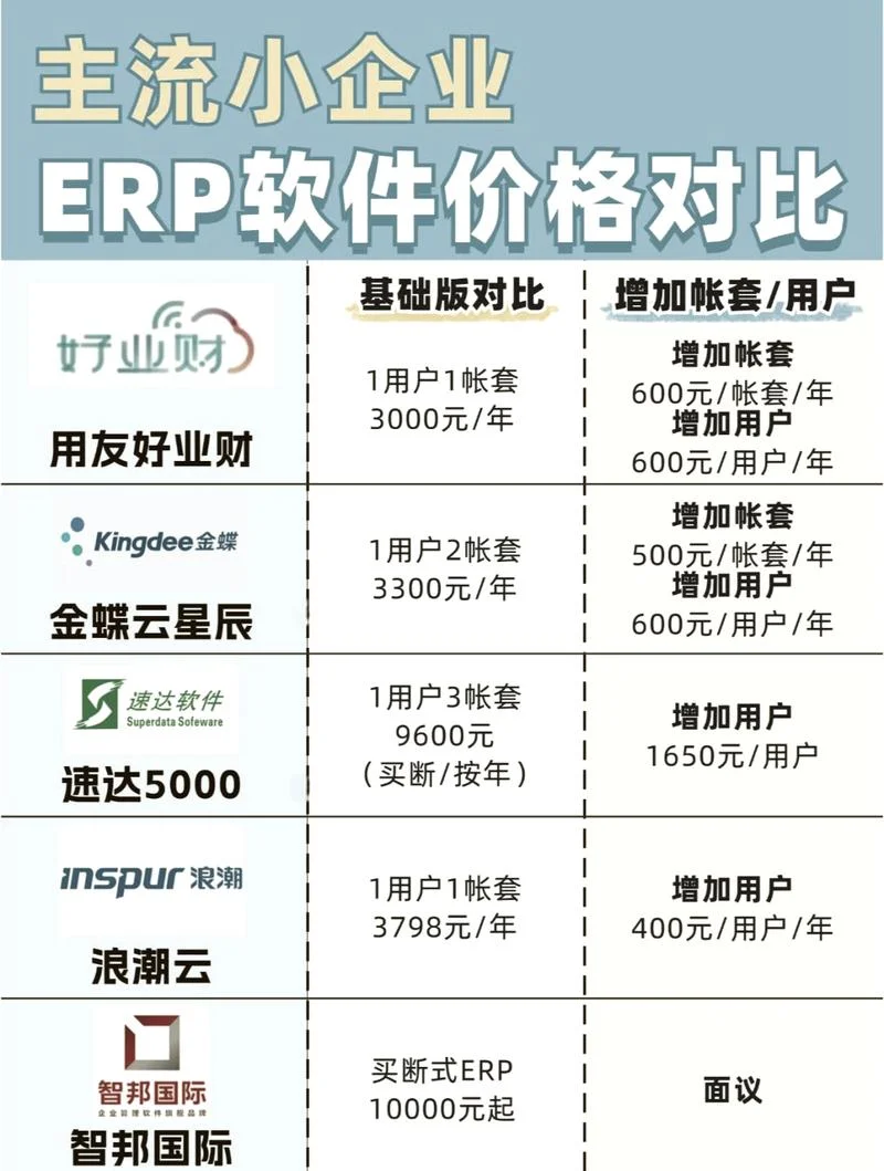 crm 管理软件得多少钱_1