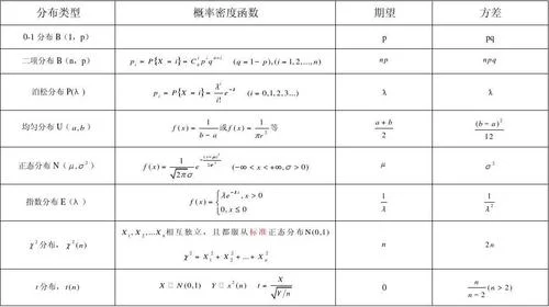 概率方差的计算公式_2