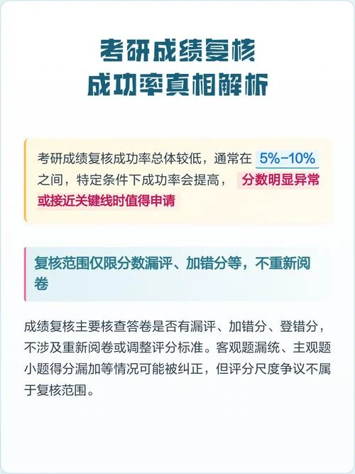 成绩提高率_2