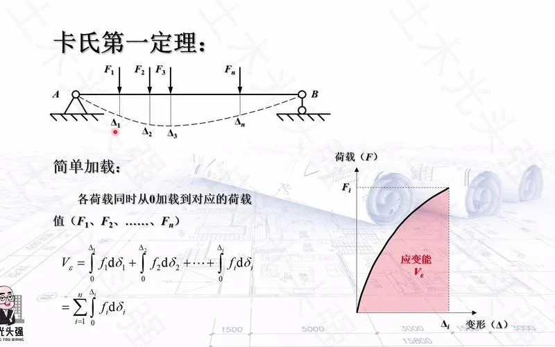 卡氏第一定理题_2