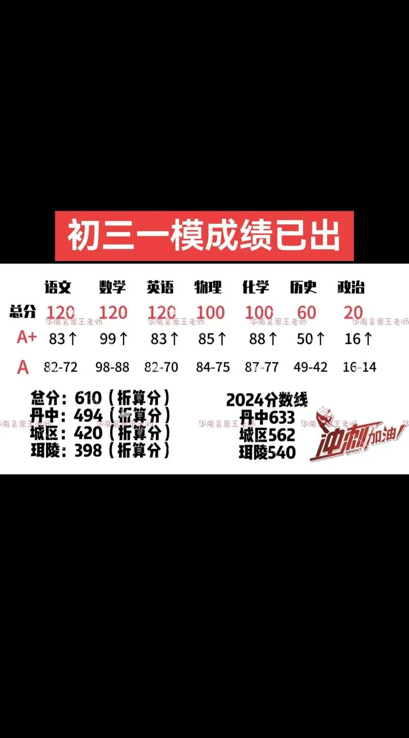 初三一模成绩在哪查_2