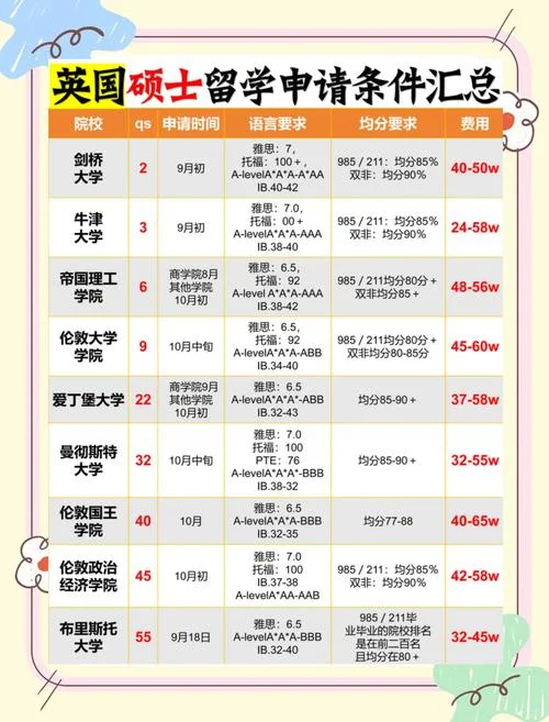 英国国王大学的学费-英王大学学费
