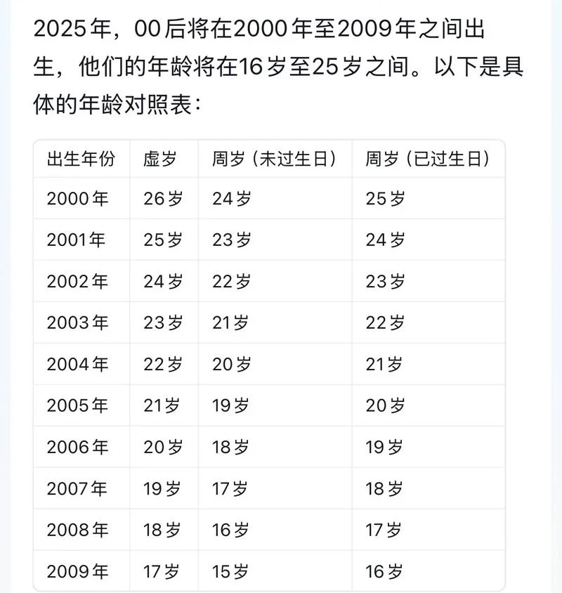 00后的属相和年龄表-00 后属相年龄表