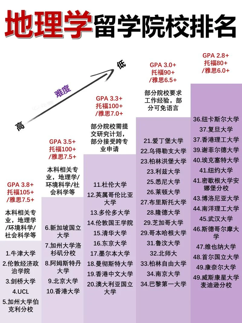 美国大学地理专业排名_2