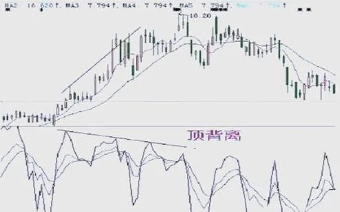 kdj公式分析_1