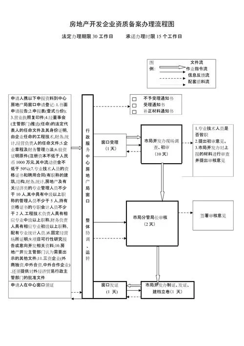 办理建筑资质的流程_2