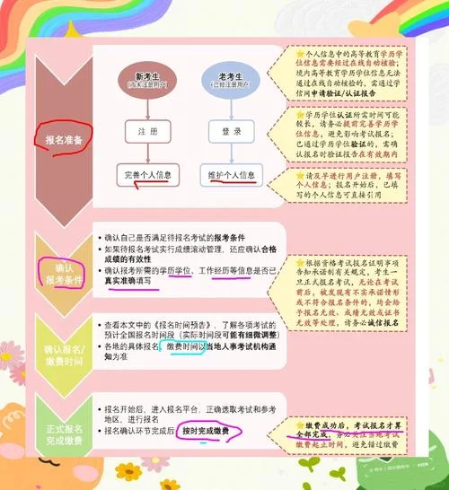 一建啥时候报名2024_2