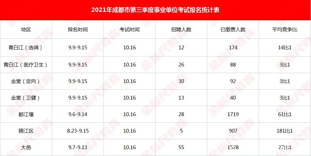 统计证报考网站-统计证报考网站