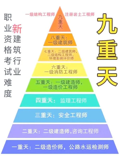 2019一建难度_2