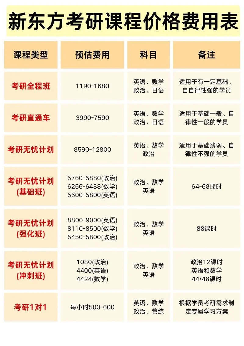 成都考研培训班多少钱_1