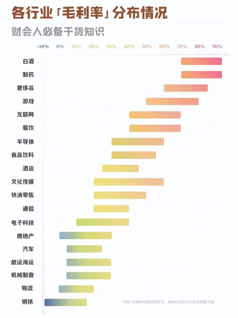 毛利率的计算公式是什么-毛利率计算公式