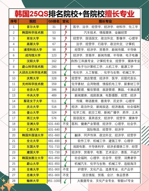 韩国最好艺术大学排名-韩国艺术大学排名第一